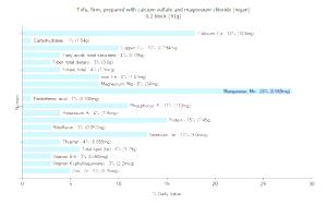 0.2 Block Soft Tofu (Nigari) (with Calcium Sulfate and Magnesium Chloride)
