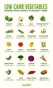 1 1/2 cups (85 g) Fresh Selections Classic Garden