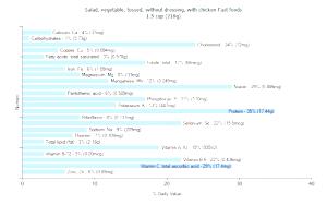 1 1/2 Cups with Chicken Without Dressing Tossed Vegetable Salad Fast Foods