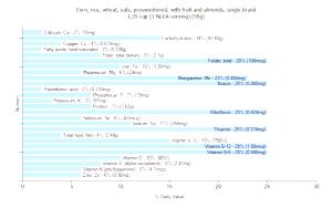1 1/4 Cups (1 NLEA Serving) Oats Wheat Rice Corn Cereal with Fruit and Almonds (Presweetened)