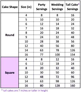 1 1-layer Cake Serving (8" Or 9" Dia, 2" High) Spice Cake