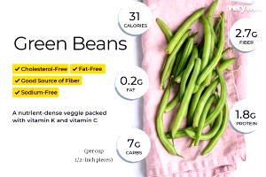 1 10 Bean Serving Cooked Yellow String Beans (Fat Added in Cooking)