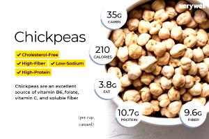 1/2 cup (100 g) Sweet Grama Salad