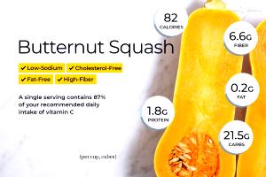 1/2 cup (123 g) Butternut Squash