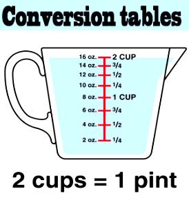 1/2 cup (125 ml) Take off