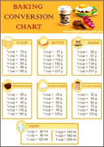 1/2 cup (130 g) Brown Sugar & Bacon Baked Beans