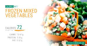 1/2 cup (130 g) Mixed Vegetables