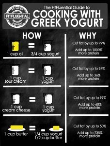 1/2 cup (130 g) Sour Cream & Chive Mashed Potatoes
