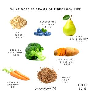 1/2 cup (30 g) Fiber Advantage