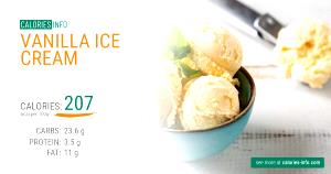 1/2 cup (63 g) Vanilla Ice Cream