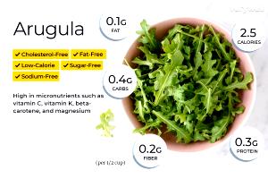1/2 Cup Arugula (Rocket)