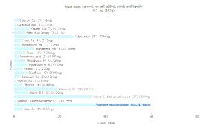 1/2 Cup Asparagus (No Salt Added, Solids and Liquids, Canned)