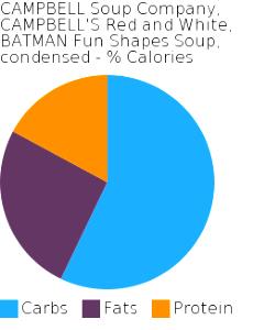 1/2 Cup Batman Fun Shapes Soup, Condensed