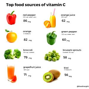 1/2 Cup Bell Pepper