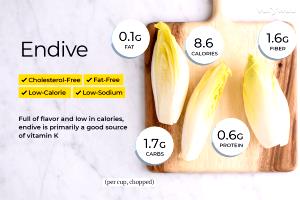 1/2 Cup Chopped Endive