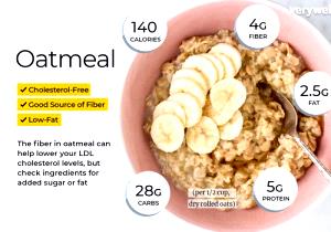 1/2 cup dry (39 g) Quick Rolled Oats