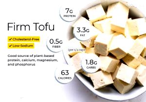 1/2 Cup Firm Tofu (with Calcium Sulfate)