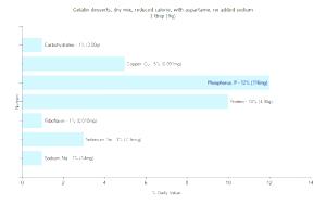 1/2 Cup Gelatin Desserts (Dry Mix with Water, with Aspartame, Reduced Calorie)