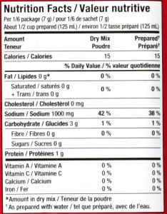 1/2 cup prepared (125 ml) Chinese Fondue Mix