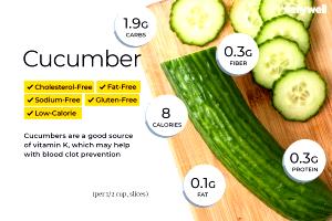 1/2 cup slices (52 g) Mini Cucumbers