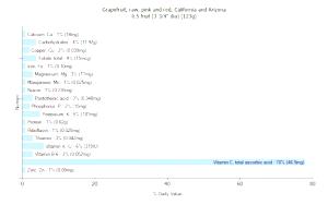 1/2 Fruit (3-3/4" Dia) California and Arizona Pink and Red Grapefruit