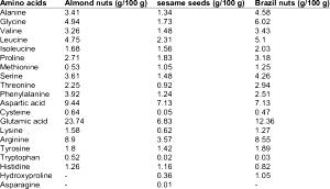 1/2 log (42 g) Almond Log