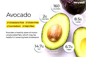 1/2 Medium Avocado, Raw
