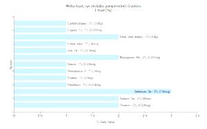 1/2 Oz Rye Melba Toast (Includes Pumpernickel)