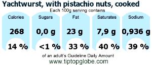 1 2 Oz Serving Yachtwurst with Pistachio Nuts (Cooked)