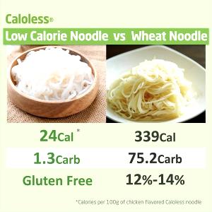 1/2 package (100 g) Shirataki Noodles