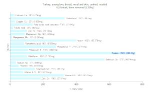 1/2 Turkey, Bone Removed Turkey Light Meat and Skin (Young Tom, Cooked, Roasted)