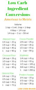 1/3 cup (25 g) Coconut Powder