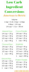 1/3 cup (30 g) Coconut & Cashew Butter Granola