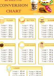 1/3 cup (30 g) Sweet & Salty Almond Granola