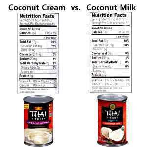 1/3 cup (80 ml) Coconut Cream