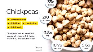 1/3 Cup Garbanzo Bean (Chickpea)