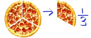 1/3 pizza (2 slices) (142 g) White Pizza
