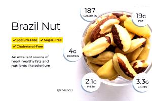 1/4 cup (28 g) Brazil Nuts