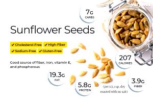 1/4 cup (28 g) Roasted Sunflower Kernels