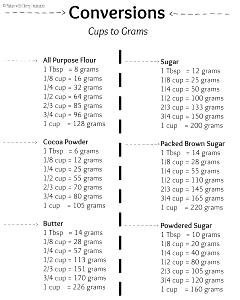 1/4 cup (28 g) Sweet & Salty Mixed Nut Blend - Original