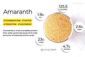 1/4 cup (30 g) Amaranth Flour