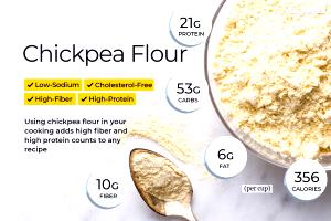 1/4 cup (30 g) Chickpea Flour
