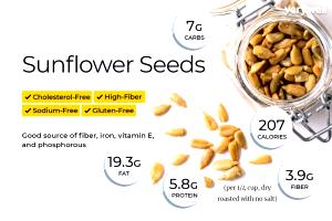 1/4 cup (30 g) Dry Roasted Sunflower Kernels