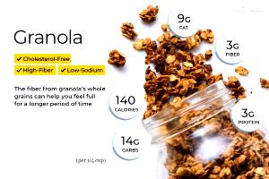 1/4 cup (30 g) Granola Fruit & Nut