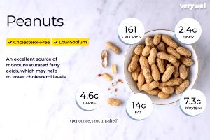 1/4 cup (30 g) Salted Peanuts