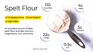1/4 cup (30 g) White Whole Wheat Flour