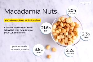 1/4 cup (32 g) Unsalted Macadamia Nuts