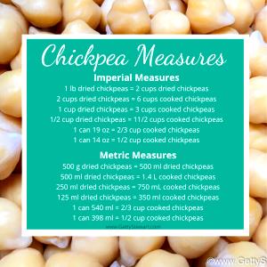 1/4 cup (43 g) Chick Peas Garbanzos