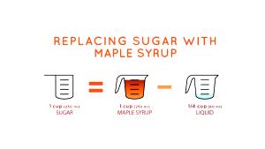 1/4 cup (60 ml) Maple Syrup