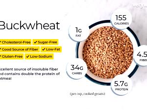 1/4 Cup Buckwheat Flour